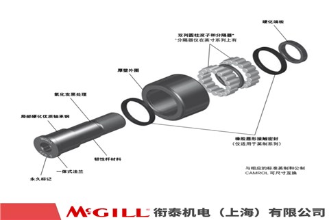 MCGILL重载型 英制螺栓凸轮滚子轴承