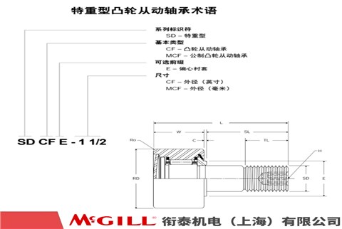 MCGILL 特重载型 公制凸轮从动轴承