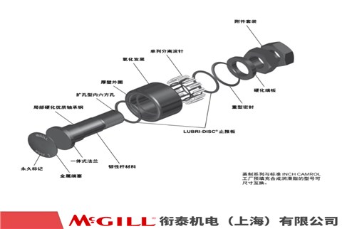 MCGILL 特重载型 公制凸轮从动轴承