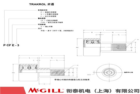 MCGILL PCF 系列 凸轮滚子轴承