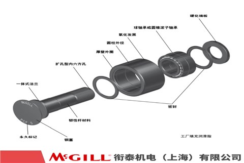 MCGILL PCF 系列 凸轮滚子轴承