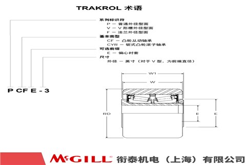 MCGILL PCYR 系列 凸轮滚子轴承