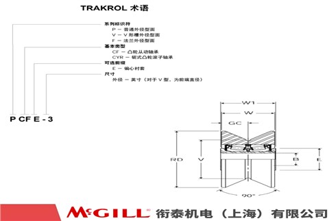 MCGILL  VCYR 凸轮从动轴承