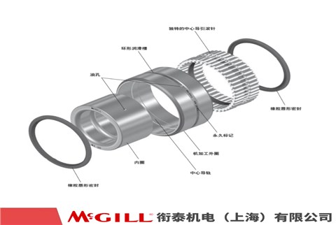MCGILL MR 系列 滚针轴承